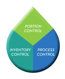 aqua chempacs 3 critical cleaning product areas to measure and manage