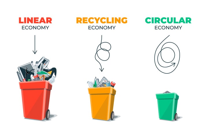 circular vs. linear vs. recycling economies concept