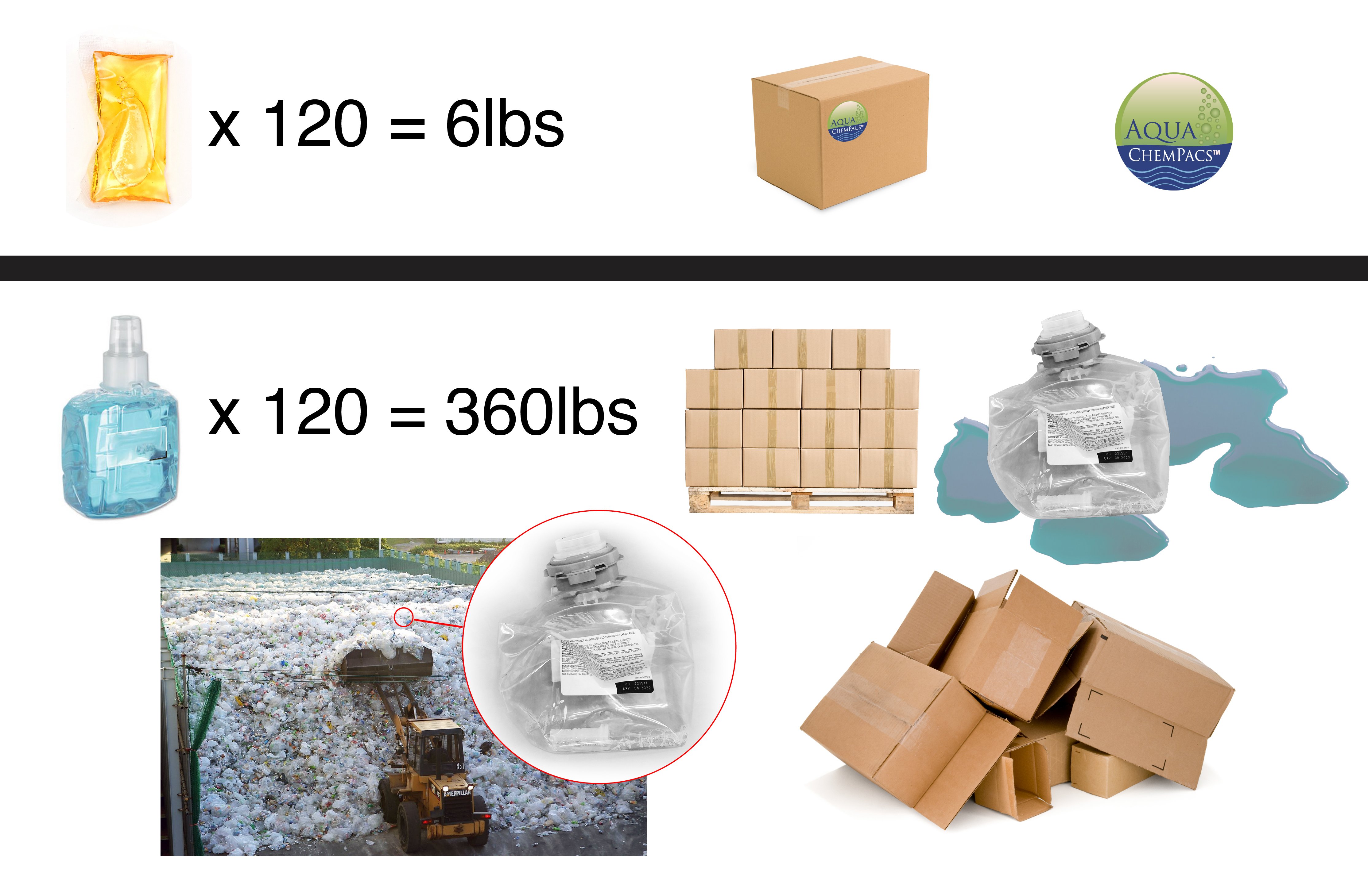 hand soap shipping comparison | aqua chempacs